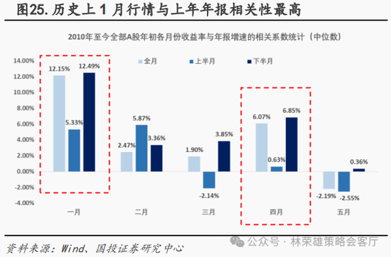 国投策略：新国九条的真实影响是什么？ 第55张