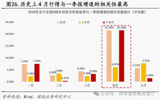 国投策略：新国九条的真实影响是什么？ 第56张