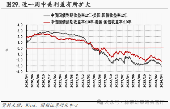 国投策略：新国九条的真实影响是什么？ 第59张