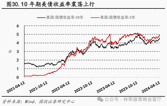 国投策略：新国九条的真实影响是什么？ 第60张