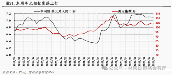 国投策略：新国九条的真实影响是什么？ 第61张