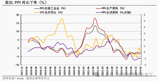 国投策略：新国九条的真实影响是什么？ 第62张