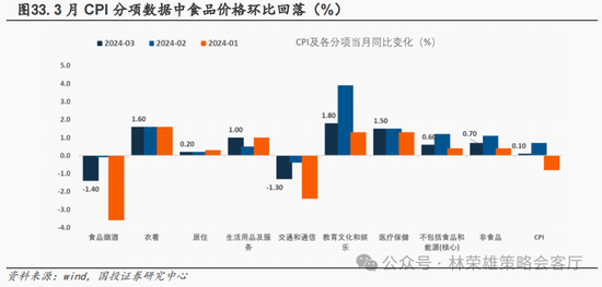 国投策略：新国九条的真实影响是什么？ 第63张