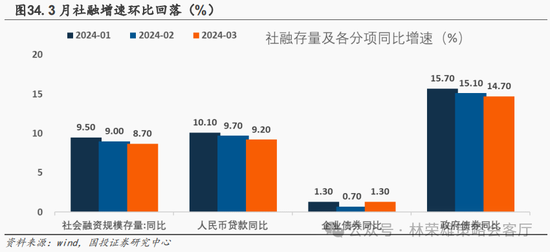 国投策略：新国九条的真实影响是什么？ 第64张