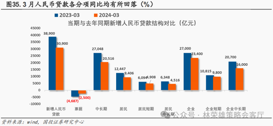 国投策略：新国九条的真实影响是什么？ 第65张