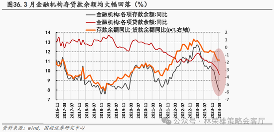 国投策略：新国九条的真实影响是什么？ 第66张