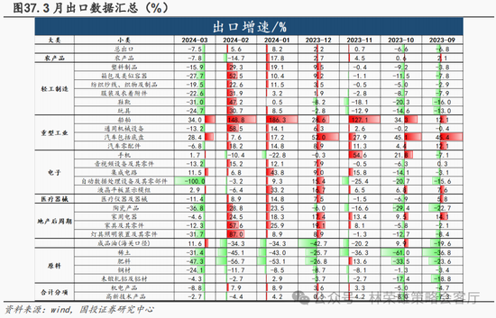 国投策略：新国九条的真实影响是什么？ 第67张