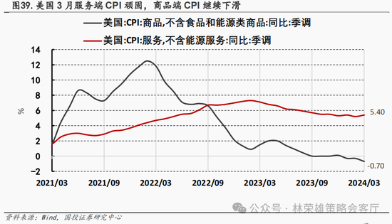 国投策略：新国九条的真实影响是什么？ 第69张