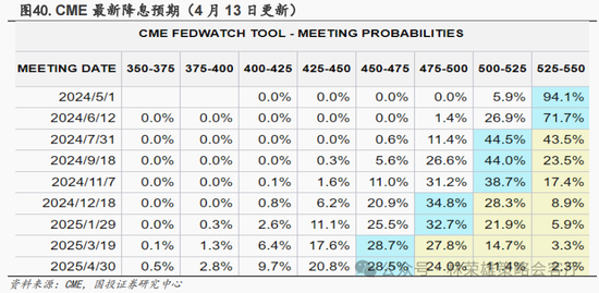 国投策略：新国九条的真实影响是什么？ 第70张