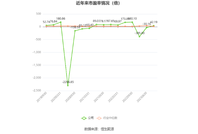 顺网科技：2023年盈利1.7亿元 拟10派0.8元 第3张