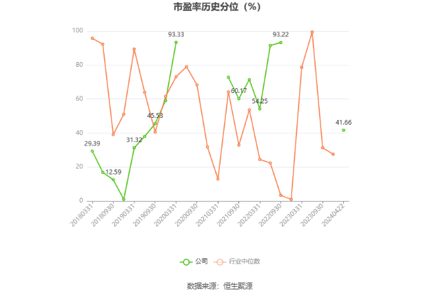 顺网科技：2023年盈利1.7亿元 拟10派0.8元 第4张