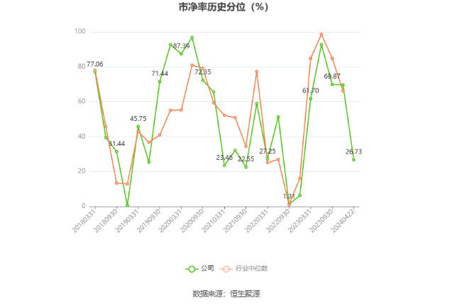 顺网科技：2023年盈利1.7亿元 拟10派0.8元 第5张