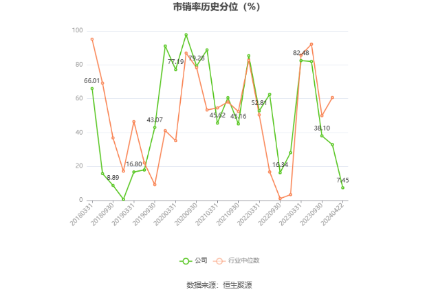 顺网科技：2023年盈利1.7亿元 拟10派0.8元 第6张