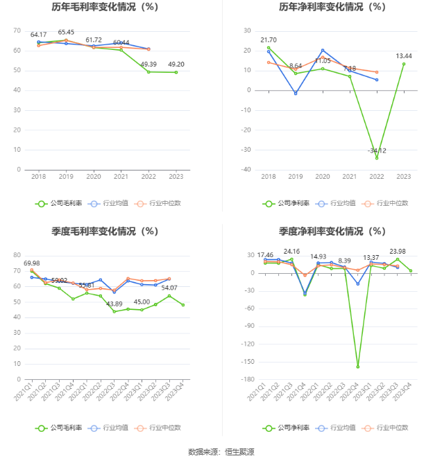 顺网科技：2023年盈利1.7亿元 拟10派0.8元 第9张