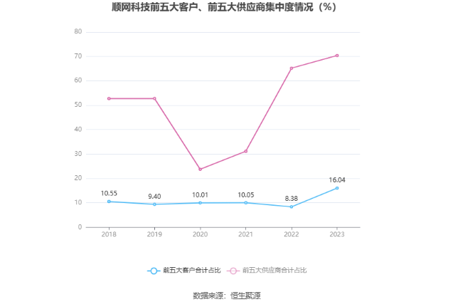 顺网科技：2023年盈利1.7亿元 拟10派0.8元 第11张