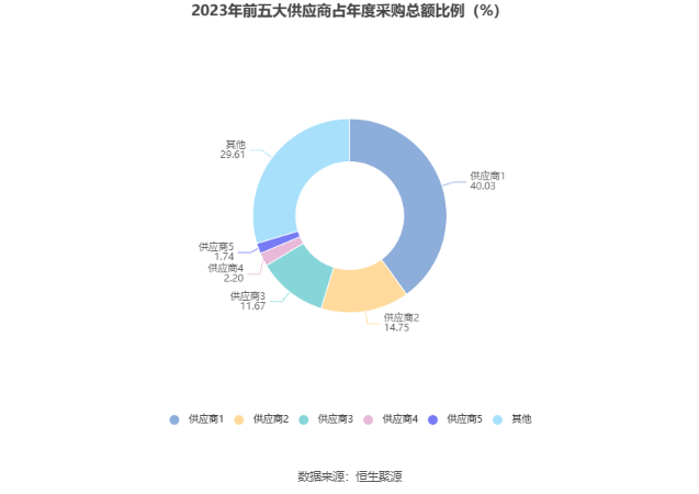 顺网科技：2023年盈利1.7亿元 拟10派0.8元 第12张