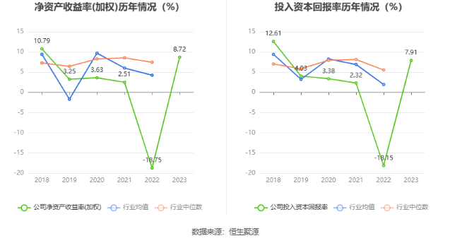 顺网科技：2023年盈利1.7亿元 拟10派0.8元 第13张