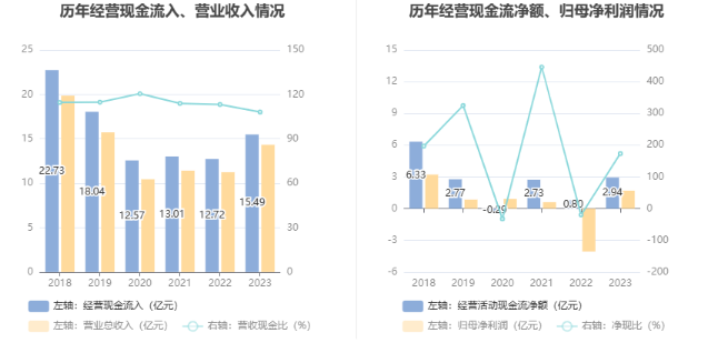 顺网科技：2023年盈利1.7亿元 拟10派0.8元 第15张