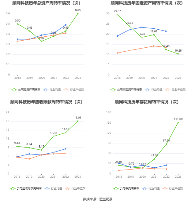 顺网科技：2023年盈利1.7亿元 拟10派0.8元 第16张