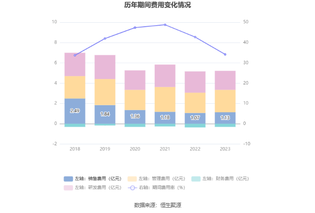 顺网科技：2023年盈利1.7亿元 拟10派0.8元 第17张