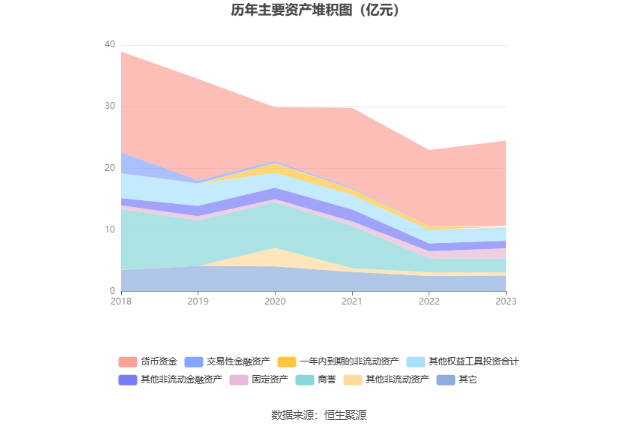 顺网科技：2023年盈利1.7亿元 拟10派0.8元 第18张