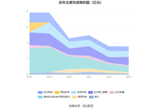 顺网科技：2023年盈利1.7亿元 拟10派0.8元 第19张