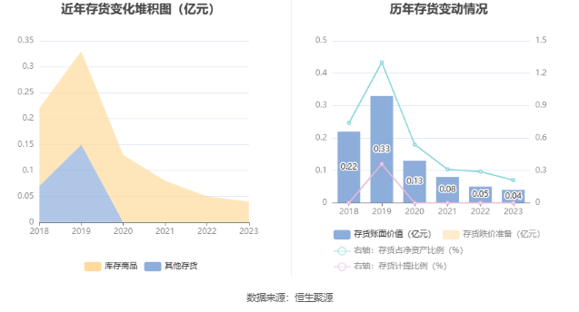 顺网科技：2023年盈利1.7亿元 拟10派0.8元 第20张