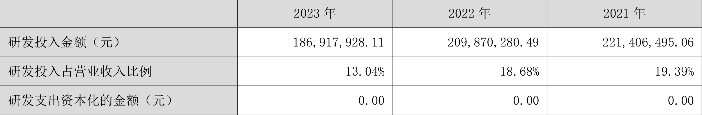 顺网科技：2023年盈利1.7亿元 拟10派0.8元 第21张