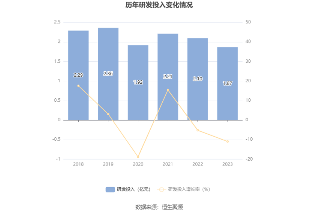 顺网科技：2023年盈利1.7亿元 拟10派0.8元 第22张