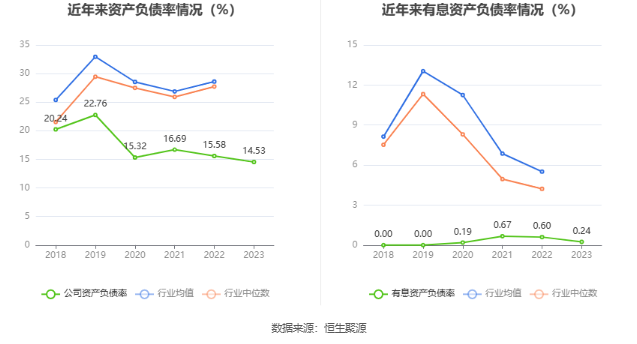 顺网科技：2023年盈利1.7亿元 拟10派0.8元 第23张