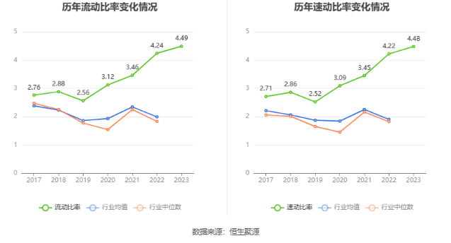 顺网科技：2023年盈利1.7亿元 拟10派0.8元 第24张