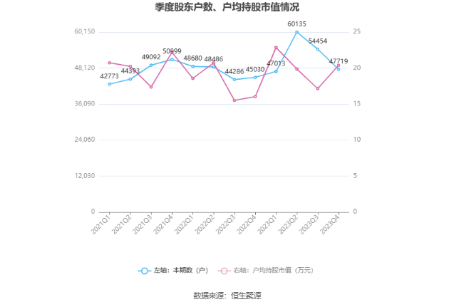 顺网科技：2023年盈利1.7亿元 拟10派0.8元 第26张