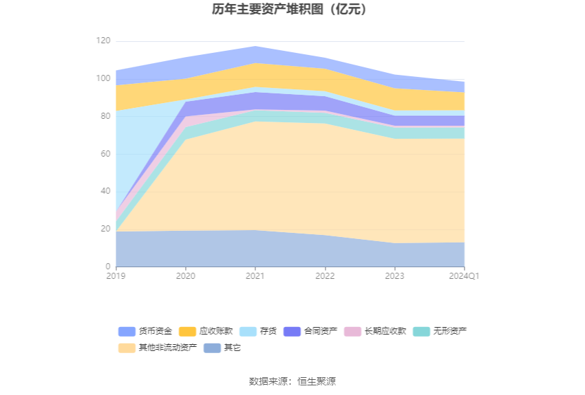 兴源环境：2024年第一季度亏损2003.40万元 第6张