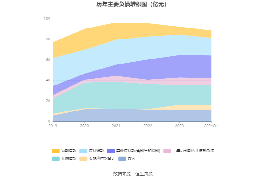 兴源环境：2024年第一季度亏损2003.40万元 第7张