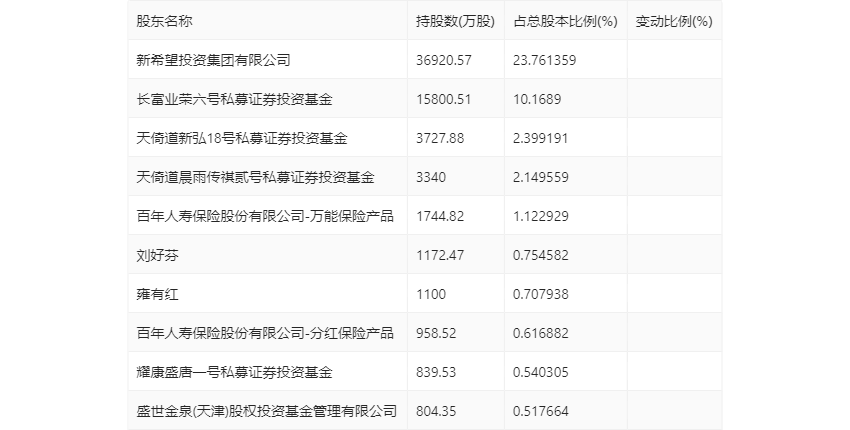 兴源环境：2024年第一季度亏损2003.40万元 第8张