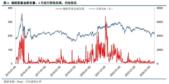 中信建投证券陈果：如何理解当前投资者情绪的大幅回暖 第4张