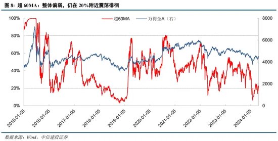 中信建投证券陈果：如何理解当前投资者情绪的大幅回暖 第8张