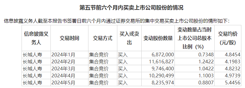 举牌！举牌！历史罕见 第2张