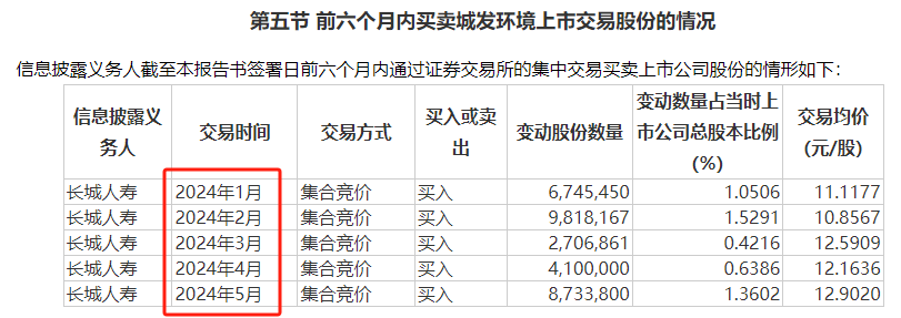 举牌！举牌！历史罕见 第3张