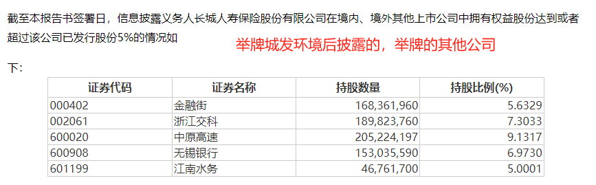 举牌！举牌！历史罕见 第6张