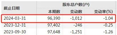 财务造假，重罚2300万元！ 第2张