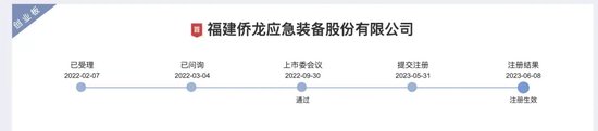 严把准入关！端午假期，5家公司IPO告终 第2张