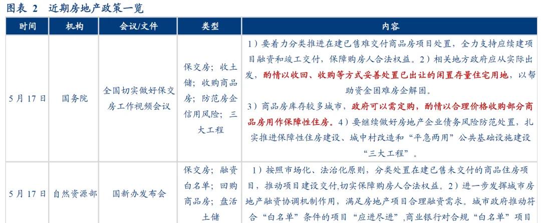 华创证券张瑜：地产政策端调整较多 四个核心关注点需要重视 第4张