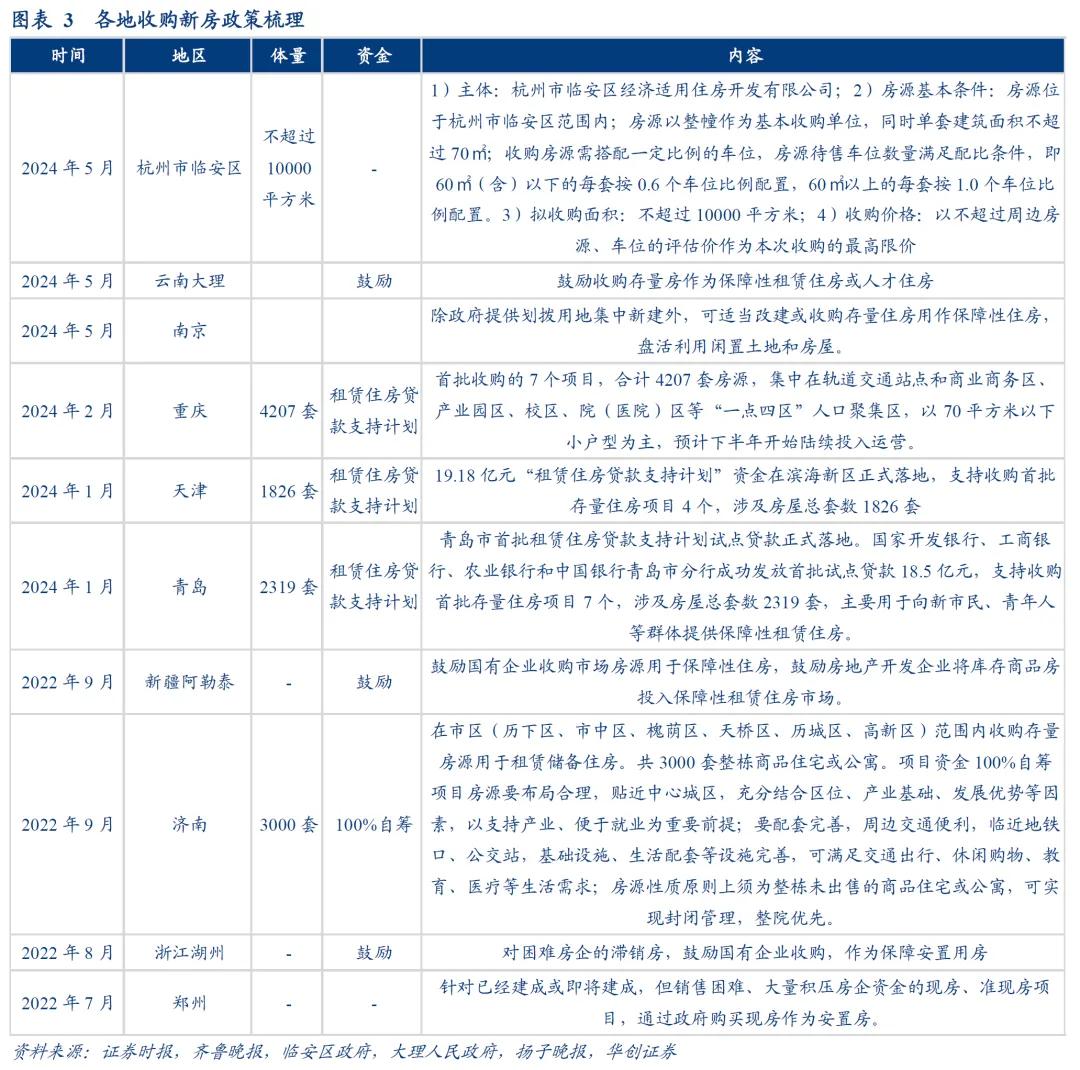 华创证券张瑜：地产政策端调整较多 四个核心关注点需要重视 第6张