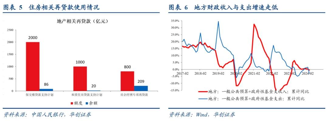 华创证券张瑜：地产政策端调整较多 四个核心关注点需要重视 第8张