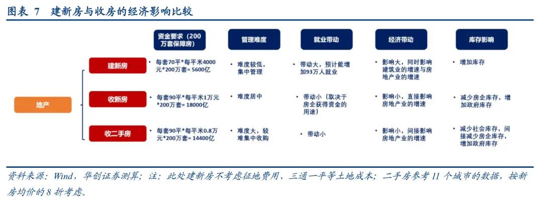 华创证券张瑜：地产政策端调整较多 四个核心关注点需要重视 第9张