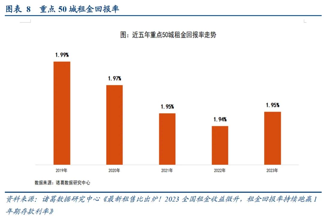 华创证券张瑜：地产政策端调整较多 四个核心关注点需要重视 第10张