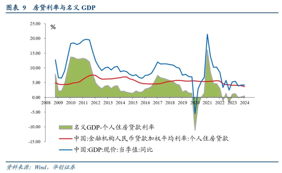 华创证券张瑜：地产政策端调整较多 四个核心关注点需要重视 第11张