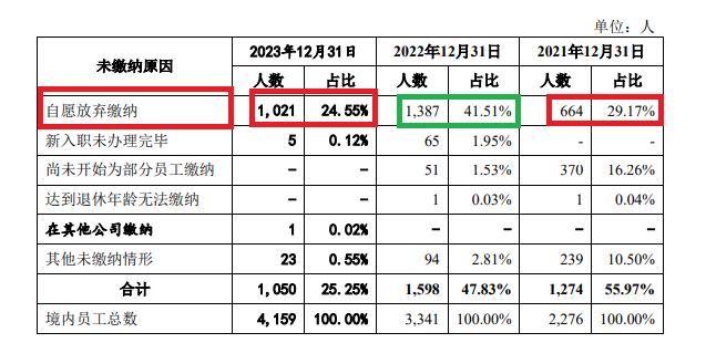 天有为IPO募资30亿元超总资产：大客户依赖非行业惯例 对重要问询内容避而不答“睁眼说瞎话” 第3张