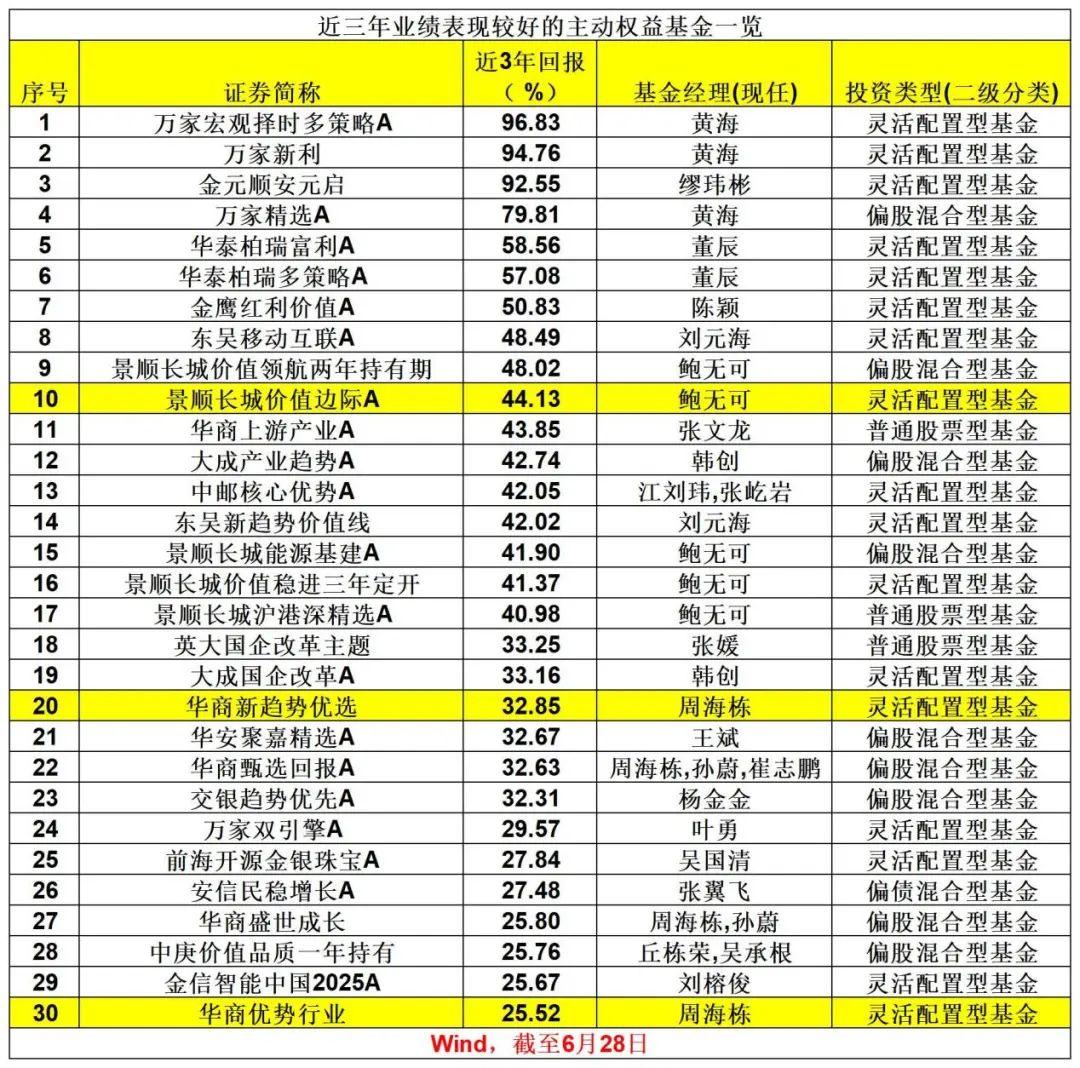 刚刚，业绩出炉！ 第5张